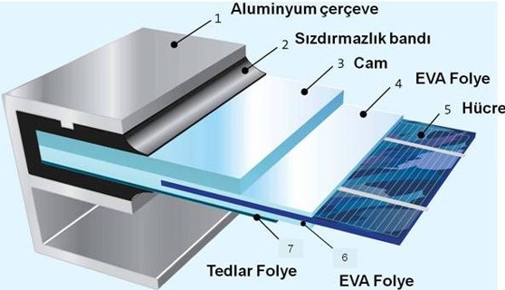 alfa solar güneş paneli